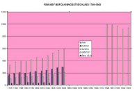 Rinkaby befolkningsutveckling 1749-1945