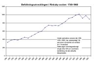 Befolkningsutveckling i Rinkaby socken 1749-1960