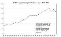 Befolkningsutveckling i Rinkaby socken 1749-1960