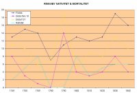 Rinkaby nativitet & mortalitet 1749-1840