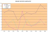 Rinkaby nativitet & mortalitet 1749-1840