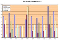 Rinkaby nativitet & mortalitet